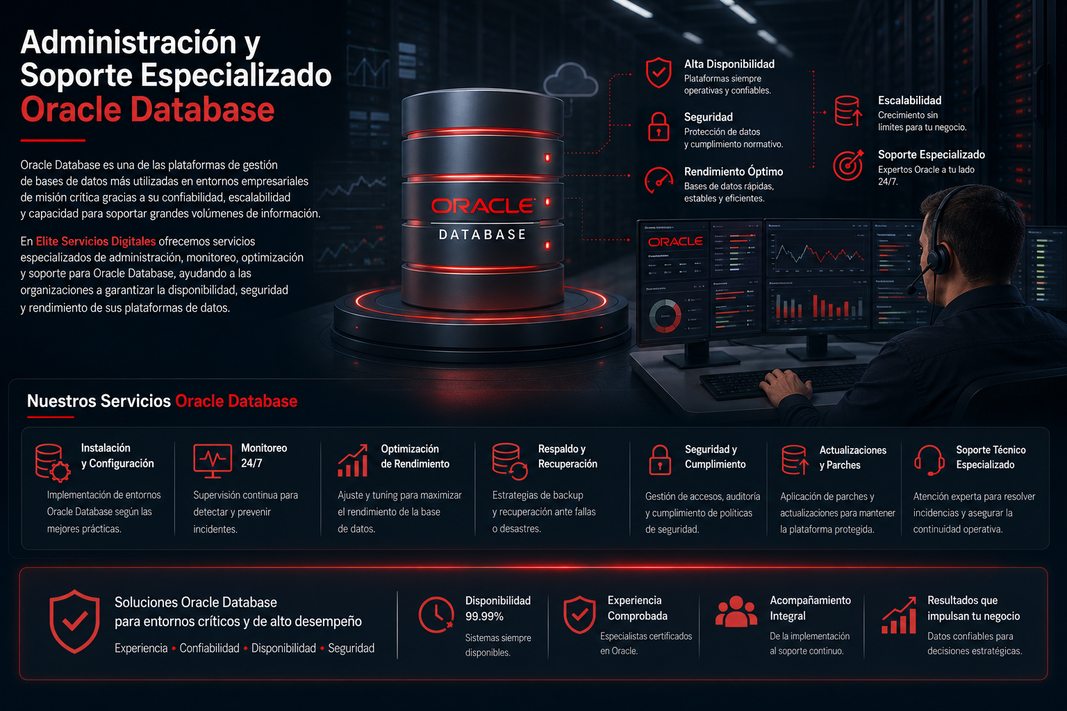Administracion_oracle Admonistracion Oracle