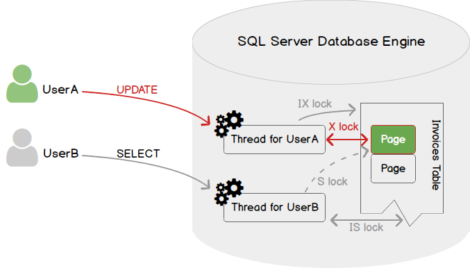 Dead_Lock