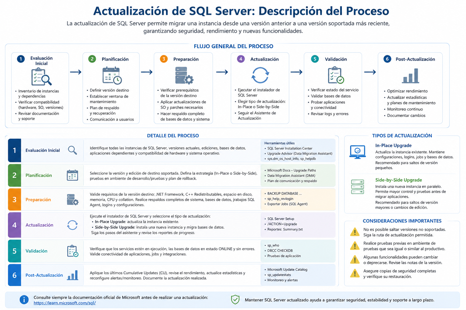 Proceso_migracion_sqlserver