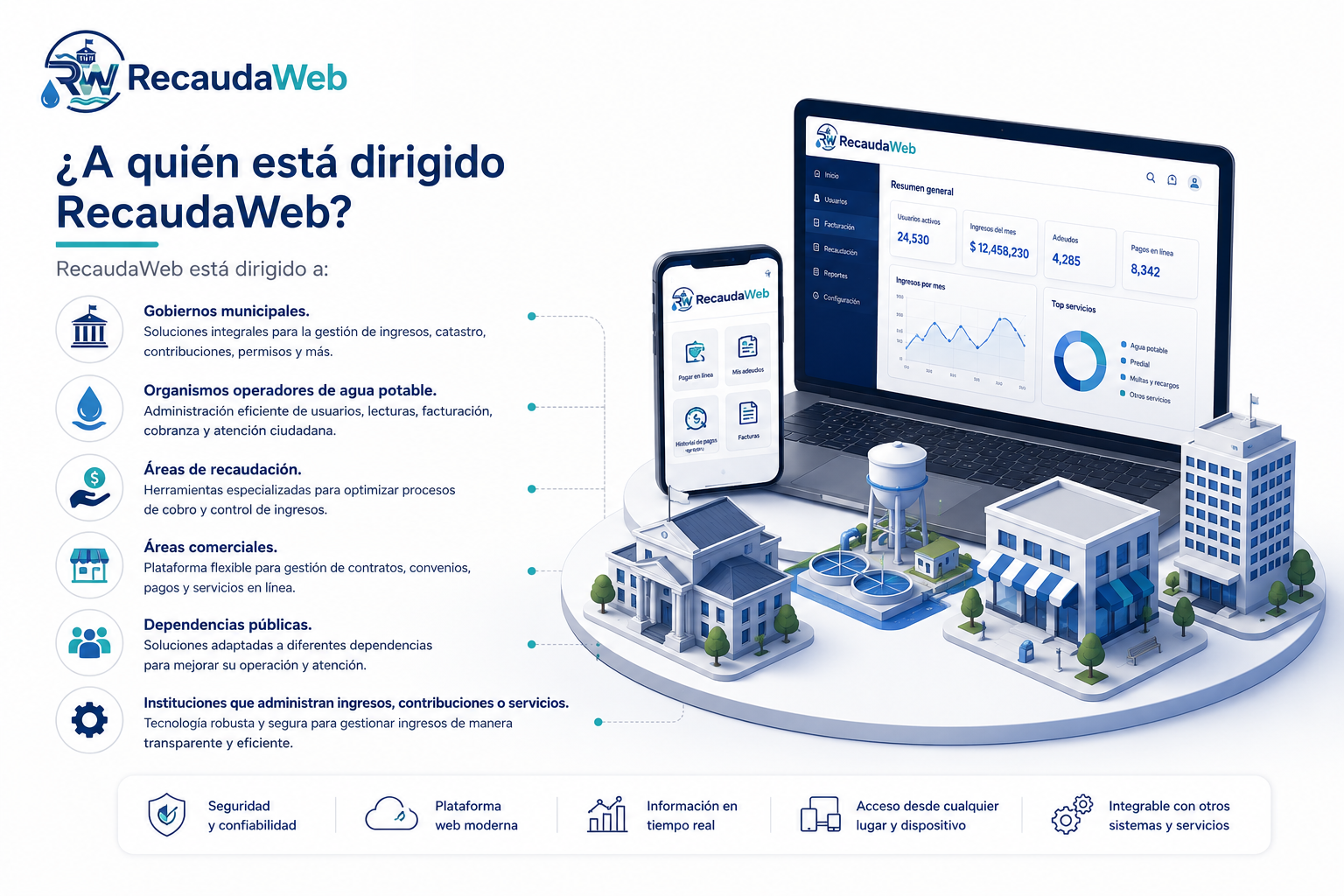 Recaudaweb_aquienestadirigido