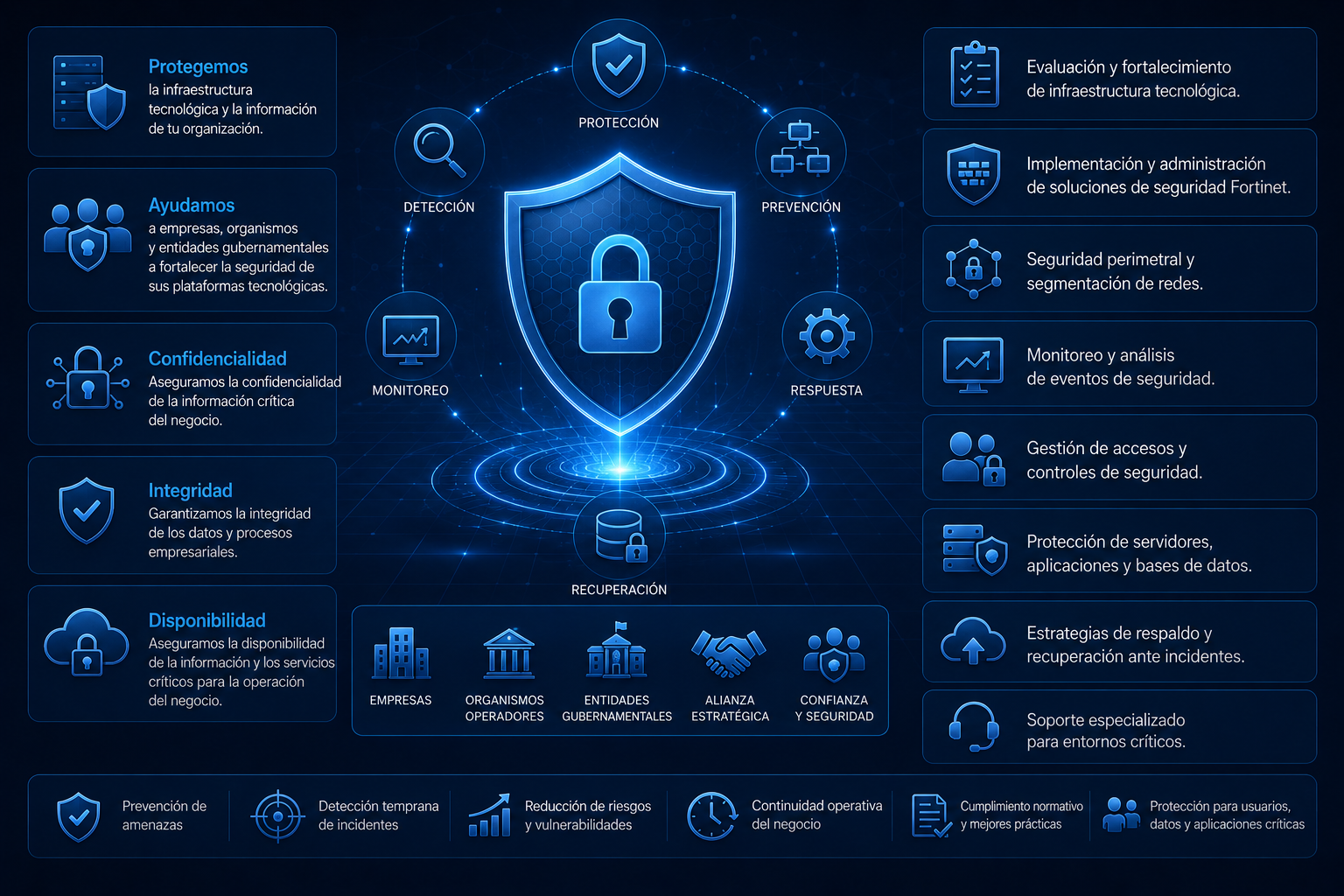 Seguridad_Digital