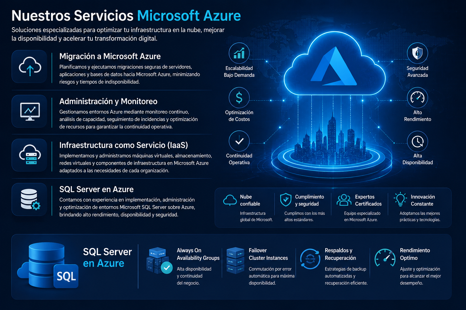Servicios_Azure_Elite