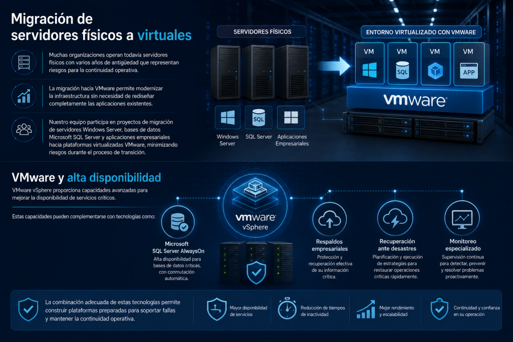 Migracion Vmware