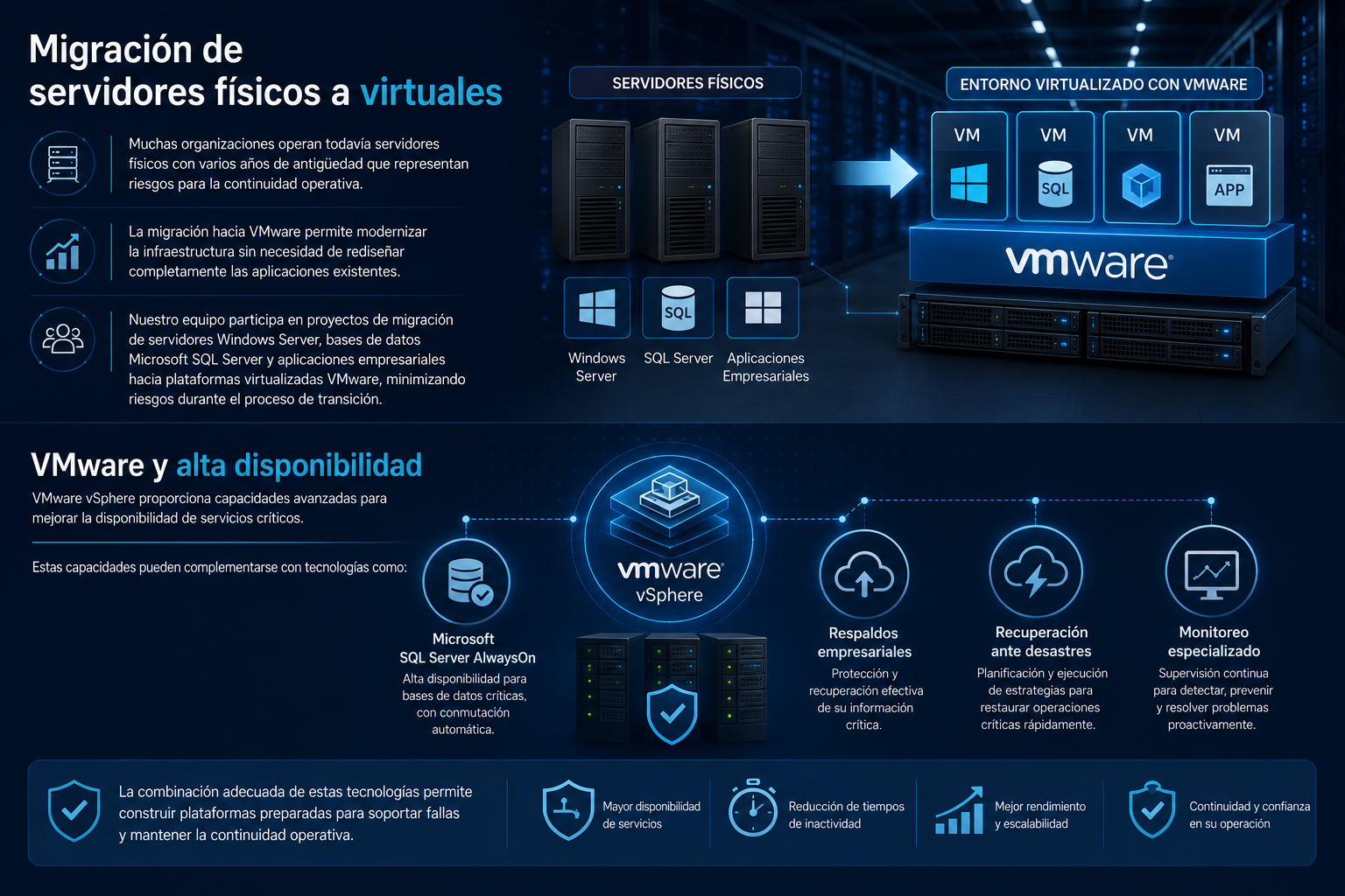 Migracion Vmware